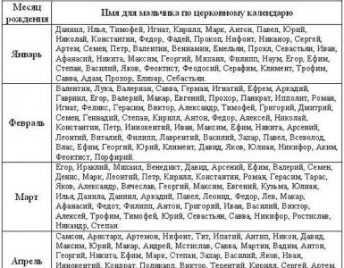 Русские и современные имена для мальчика Необычные мужские имена