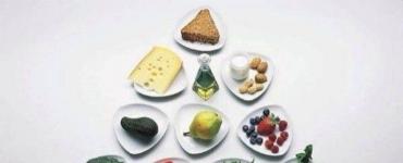 Худеем с диетой «90 дней раздельного питания 90 дневная диета рецепты