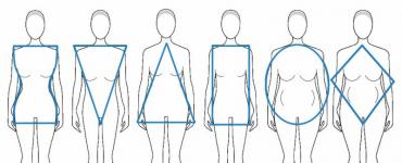 Астеническое и другие виды телосложения у женщин Виды телосложения у женщин худощавое плотное